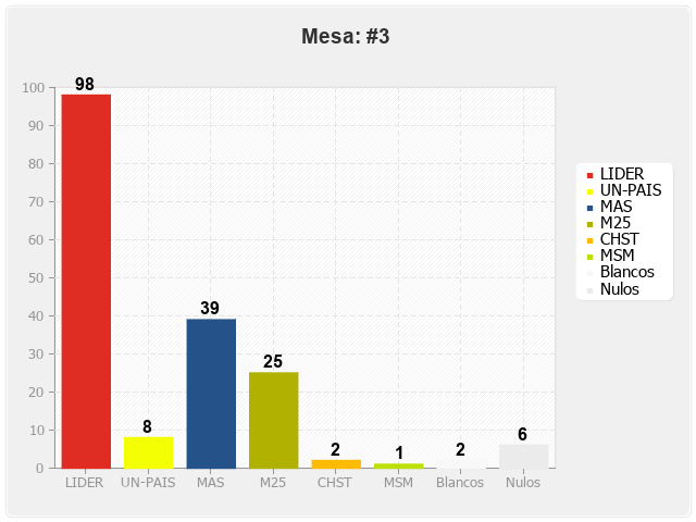 Mesa