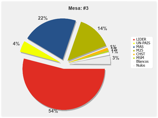 Mesa