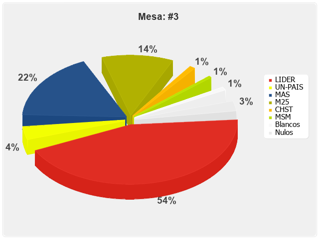 Mesa