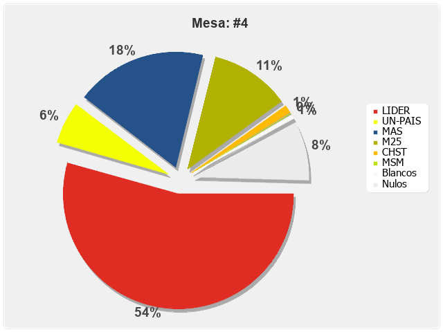 Mesa