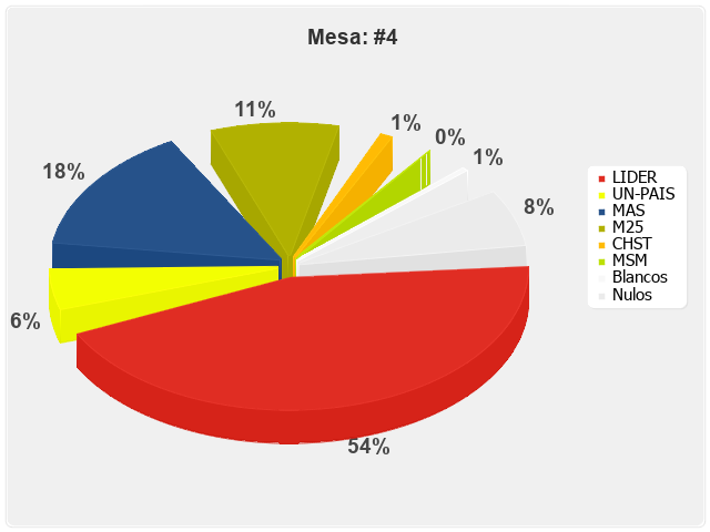 Mesa