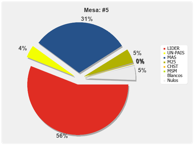 Mesa