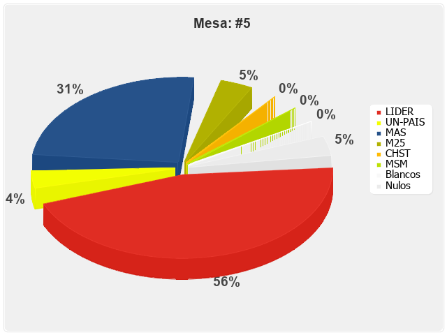 Mesa