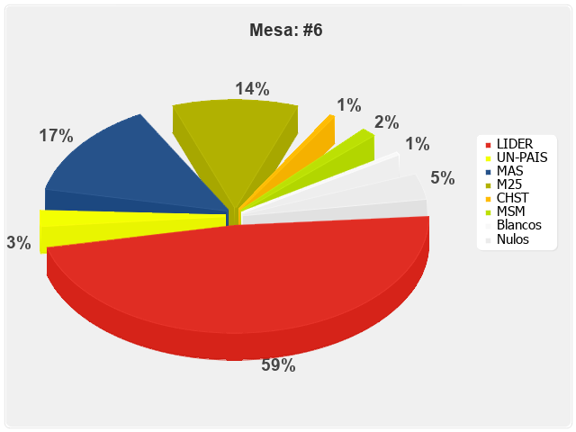 Mesa