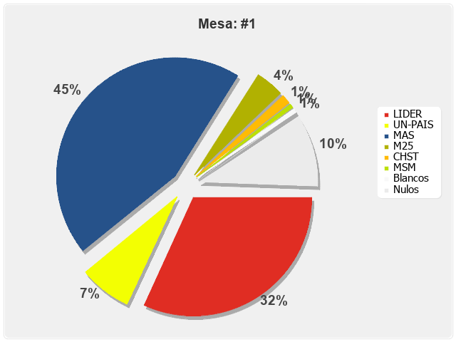 Mesa