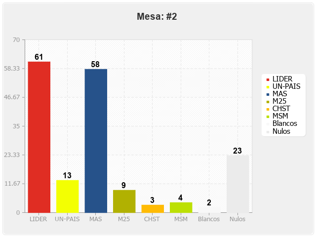 Mesa