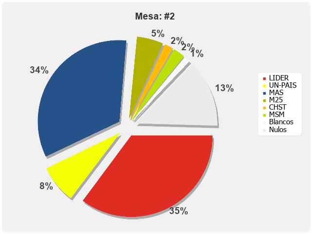 Mesa