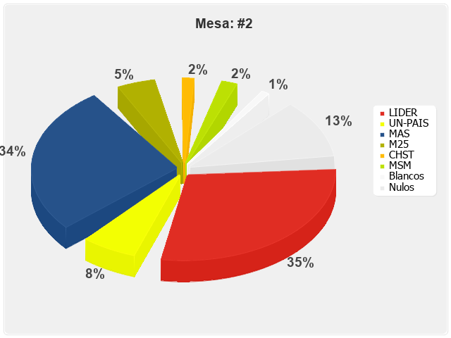 Mesa