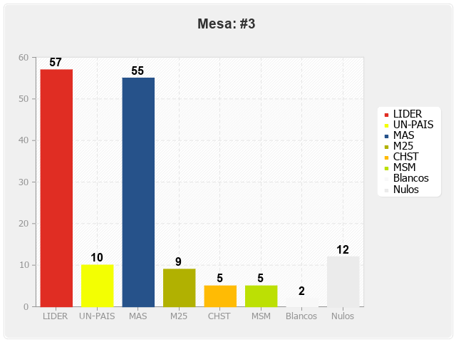 Mesa