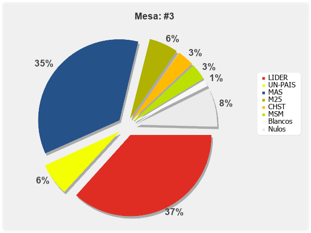 Mesa