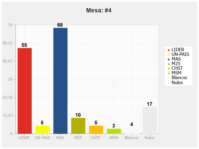 Mesa