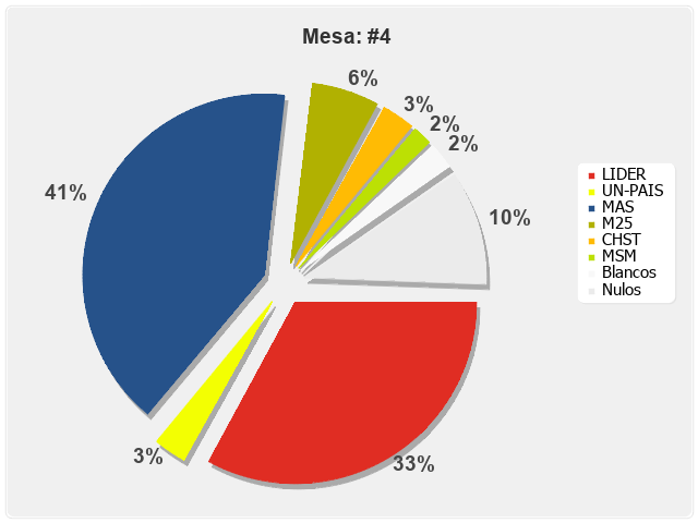 Mesa