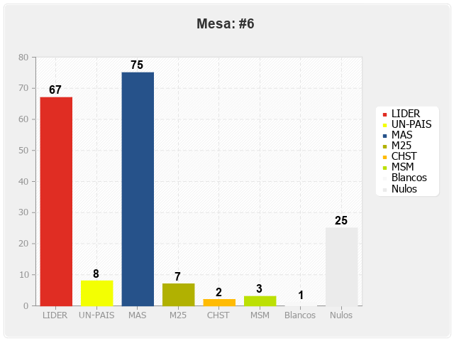 Mesa