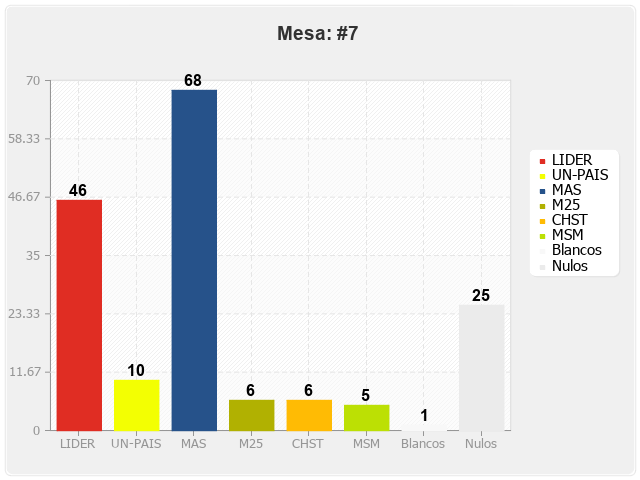 Mesa