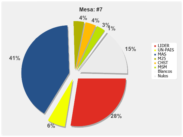 Mesa