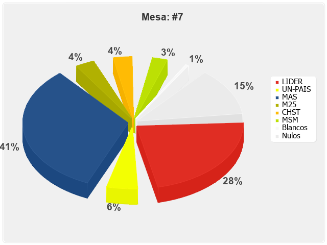 Mesa