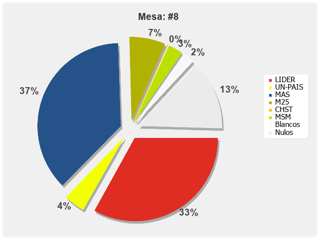 Mesa