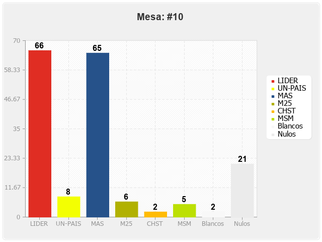 Mesa