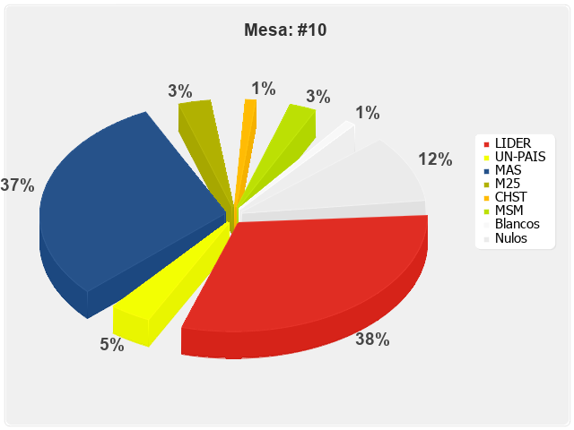 Mesa