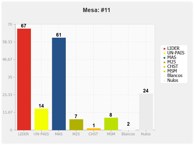 Mesa