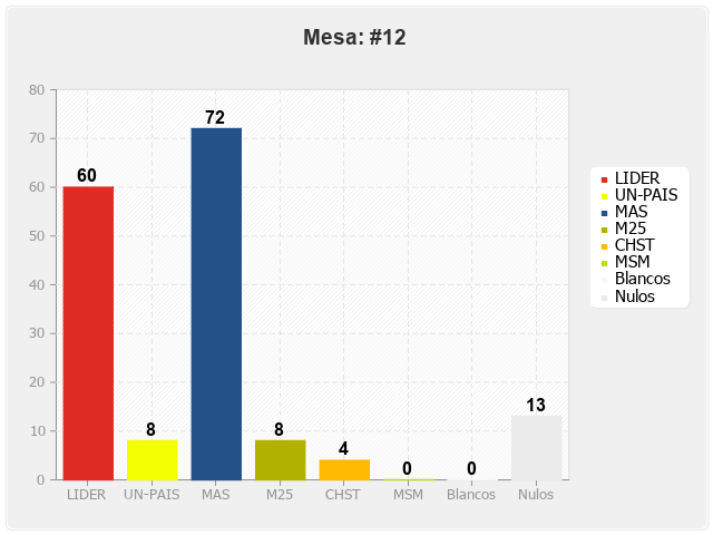 Mesa