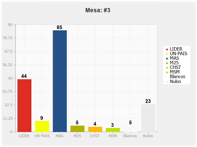 Mesa