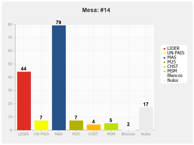 Mesa