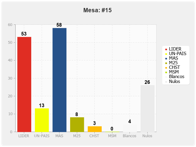 Mesa