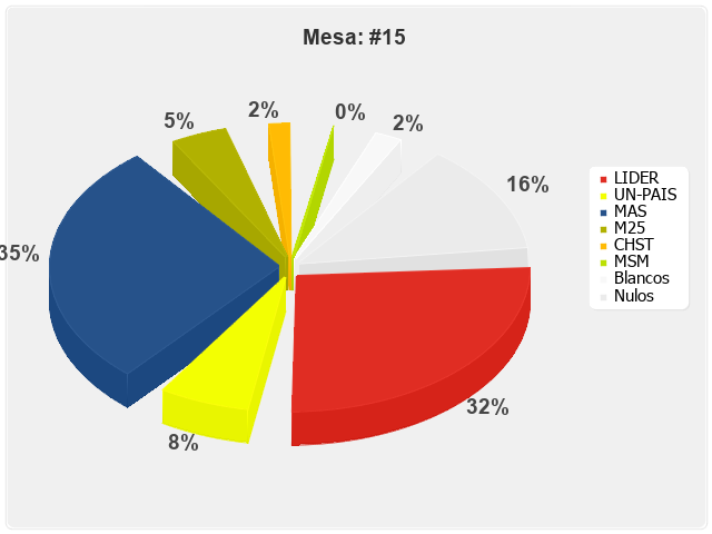 Mesa