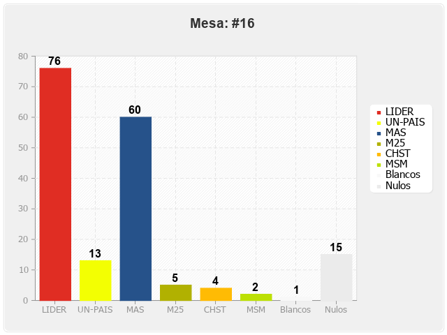 Mesa