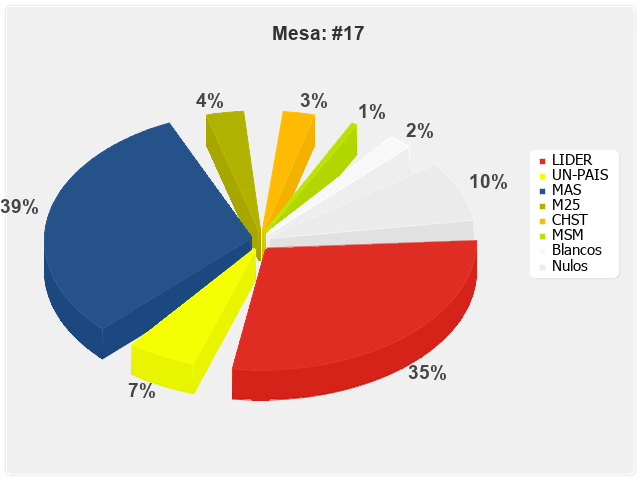 Mesa