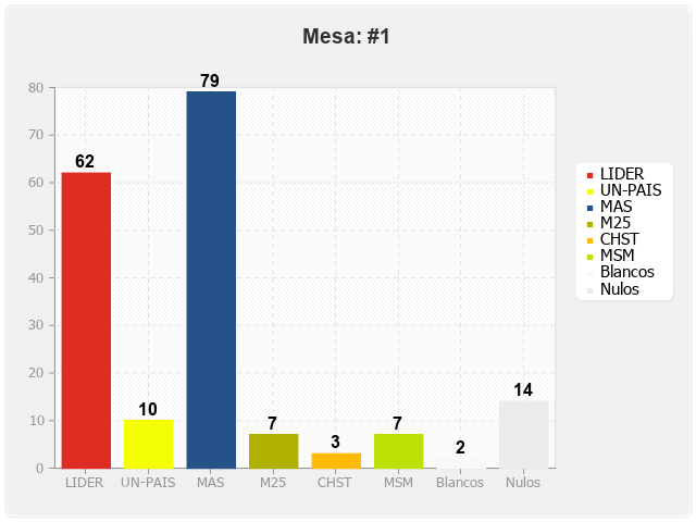 Mesa