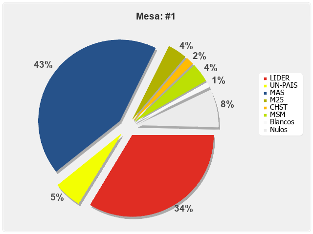 Mesa