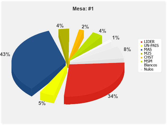 Mesa