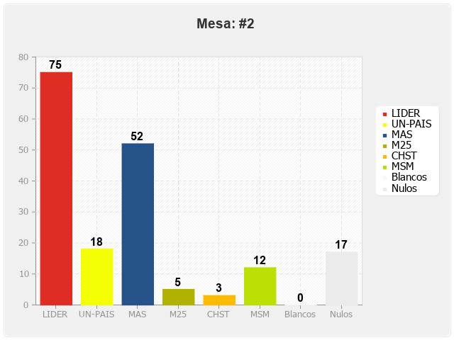 Mesa