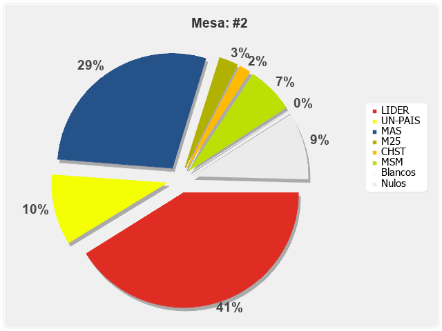 Mesa