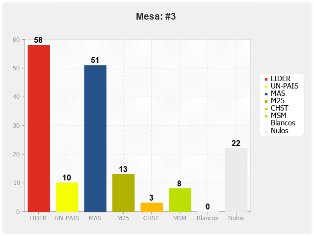 Mesa