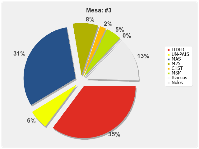 Mesa