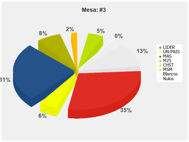 Mesa