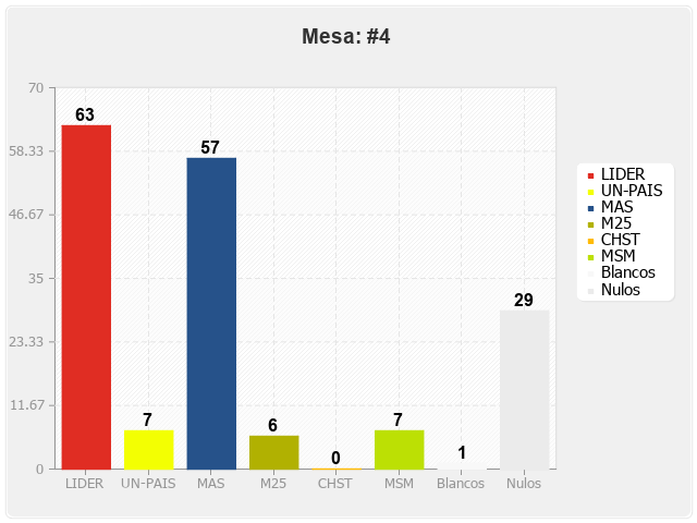 Mesa