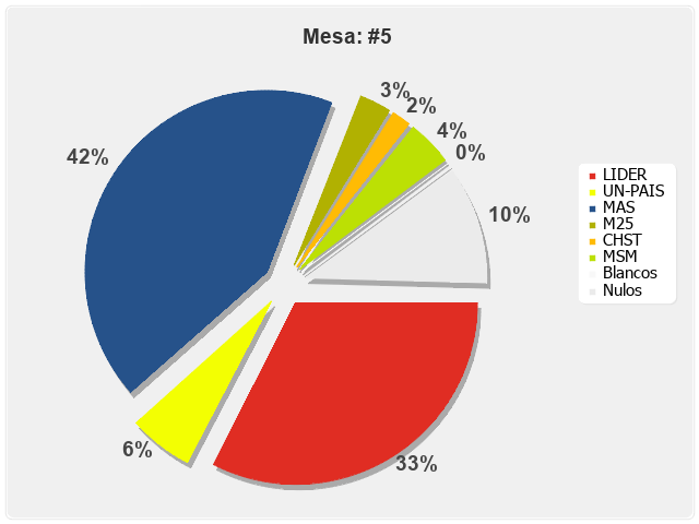 Mesa