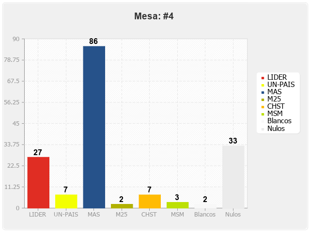 Mesa