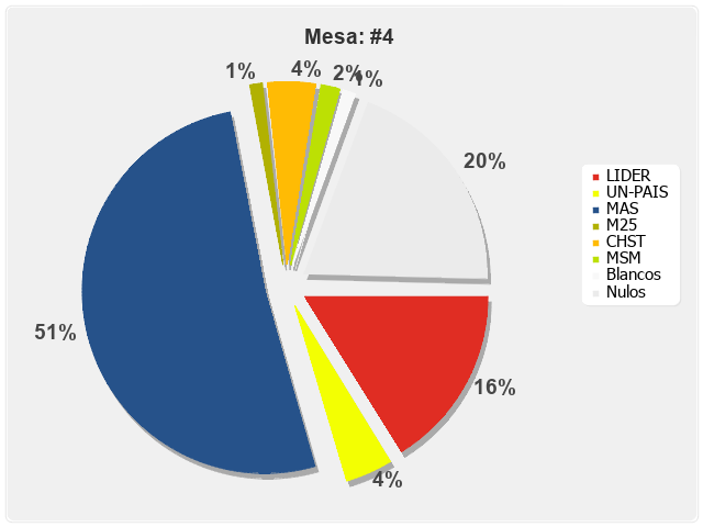 Mesa