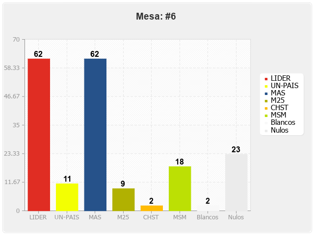 Mesa