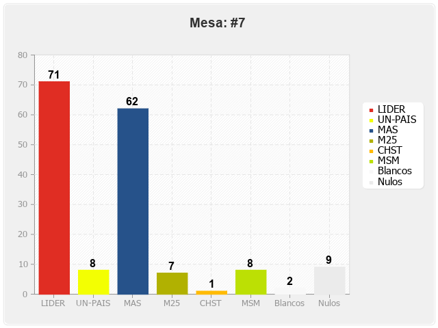 Mesa