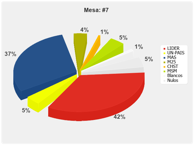 Mesa