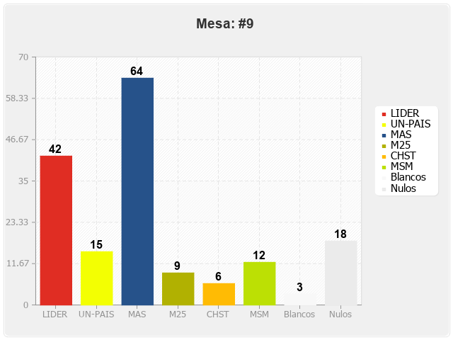 Mesa