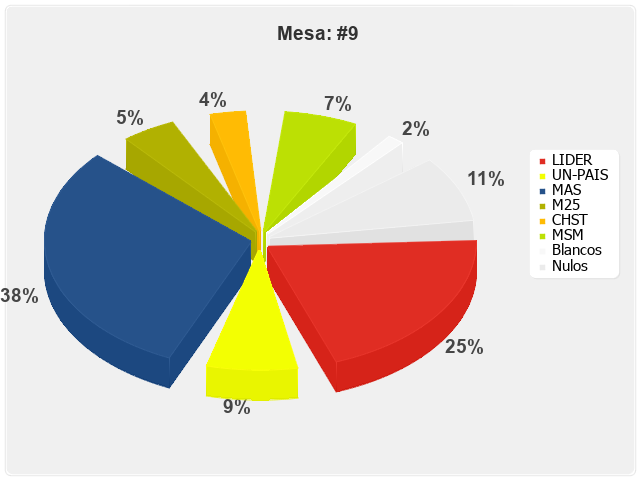 Mesa