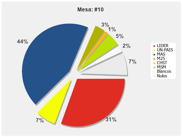 Mesa