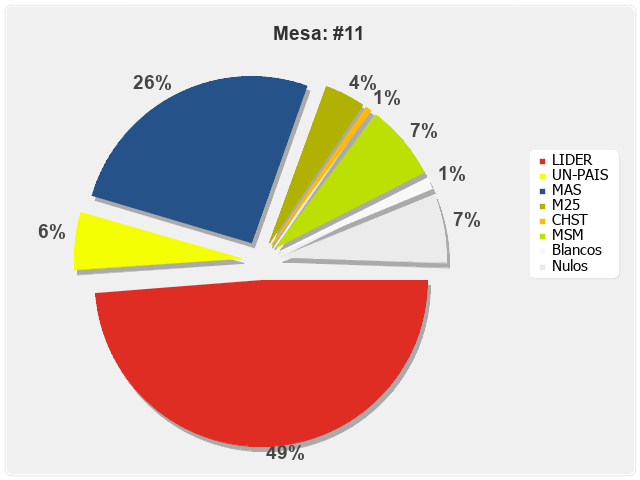 Mesa